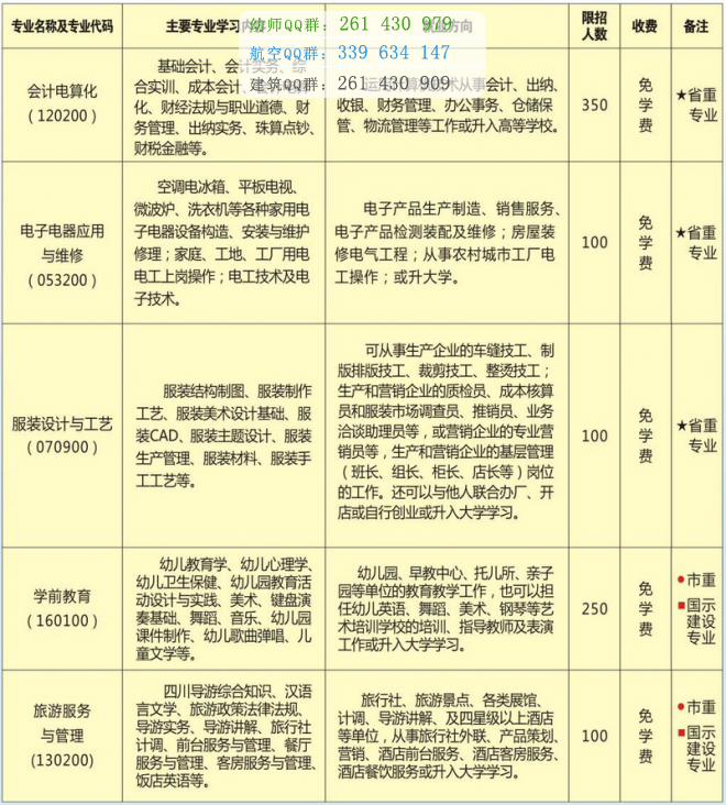 瀘州財(cái)經(jīng)學(xué)校2016年招生計(jì)劃