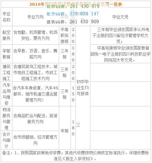 四川省經(jīng)濟管理學校2016年招生計劃