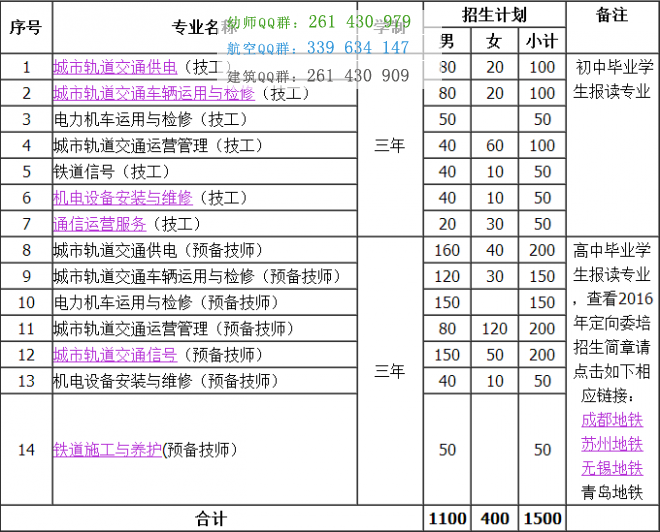 重慶鐵路運(yùn)輸高級(jí)技工學(xué)校招生簡(jiǎn)章