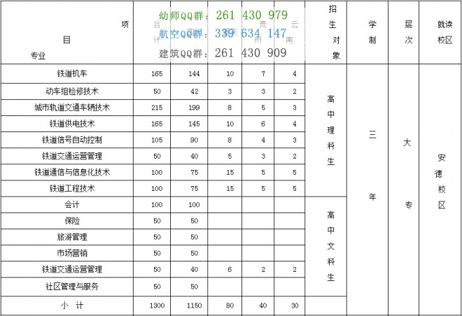 四川管理職業(yè)學(xué)院2016年招生簡(jiǎn)章