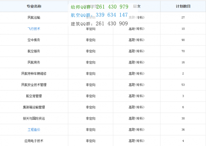 重慶海聯(lián)職業(yè)技術(shù)學(xué)院2016年招生簡章