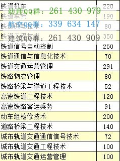 湖南高速鐵路職業(yè)技術(shù)學院2016年招生簡章