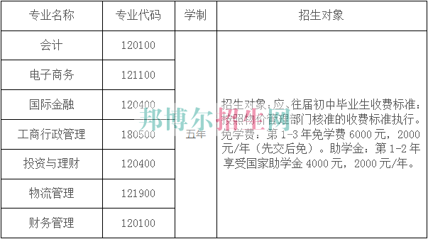 云南商務(wù)職業(yè)學(xué)院2016年招生簡章