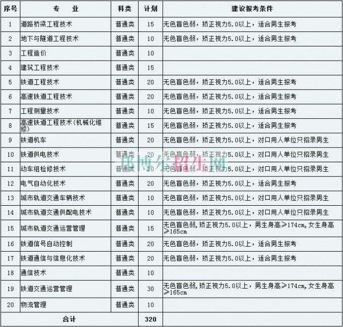 天津鐵道職業(yè)技術學院2016年招生簡章