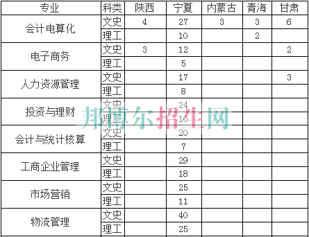 寧夏工商職業(yè)技術(shù)學(xué)院2016年招生簡(jiǎn)章