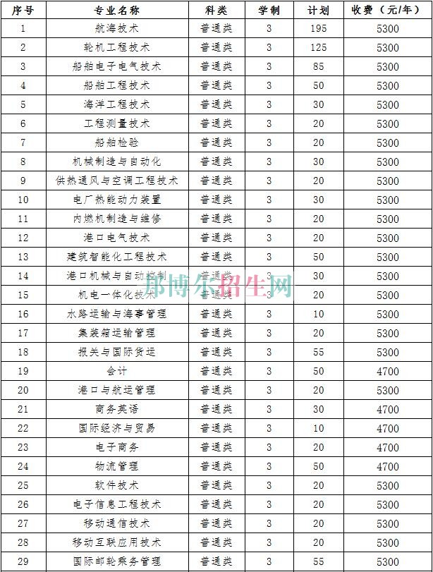 江蘇海事職業(yè)技術(shù)學(xué)院2016年招生簡章