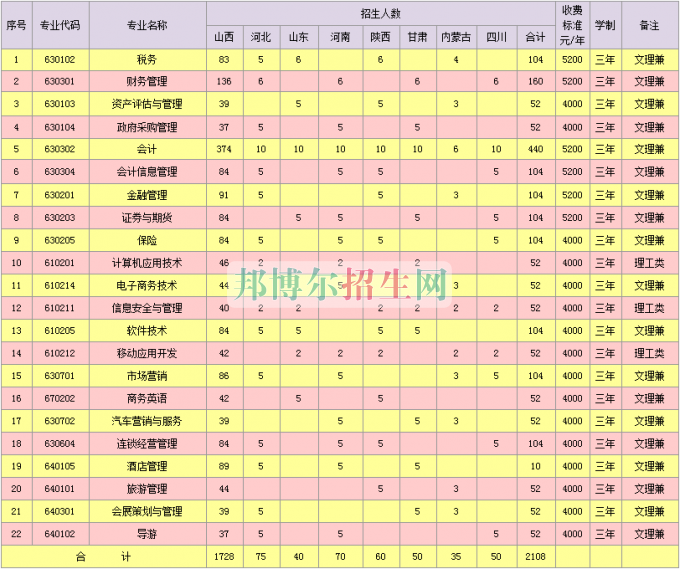 山西省財政稅務(wù)專科學(xué)校2016年招生簡章