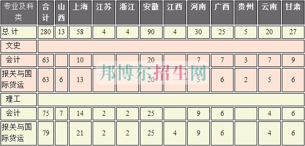 上海海事職業(yè)技術(shù)學院2016年招生簡章