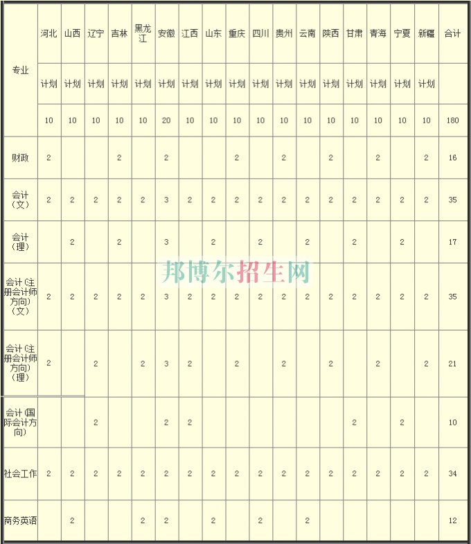 河南財(cái)政稅務(wù)高等?？茖W(xué)校2016年招生簡章