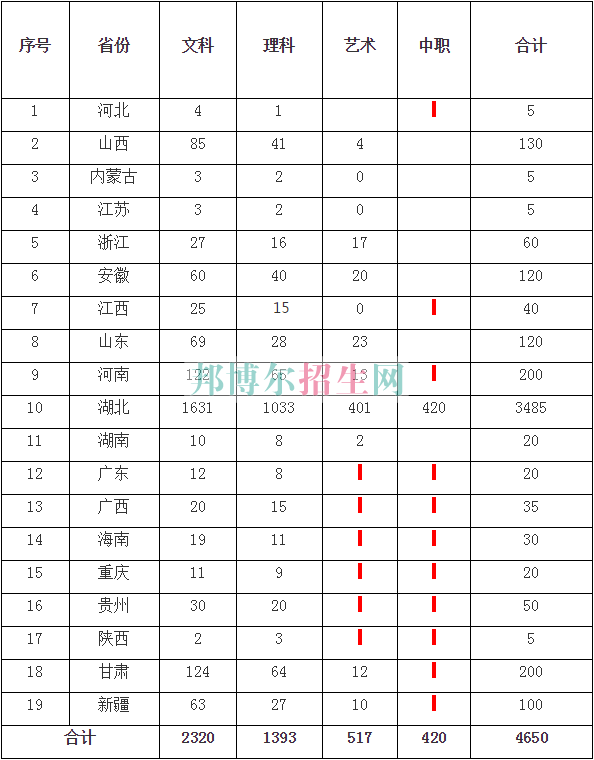 武漢商貿(mào)職業(yè)學(xué)院2016年招生簡(jiǎn)章