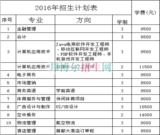 北京經濟技術職業(yè)學院學費