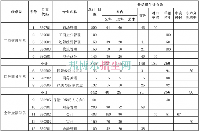 無錫商業(yè)職業(yè)技術(shù)學(xué)院2016年招生簡(jiǎn)章