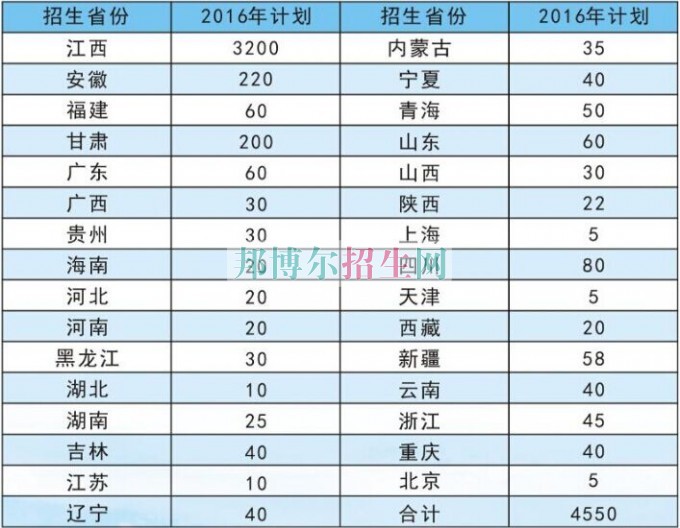 江西財經(jīng)職業(yè)學院2016年招生簡章