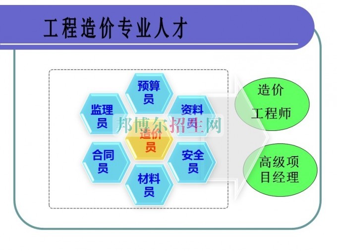 高中畢業(yè)讀工程造價