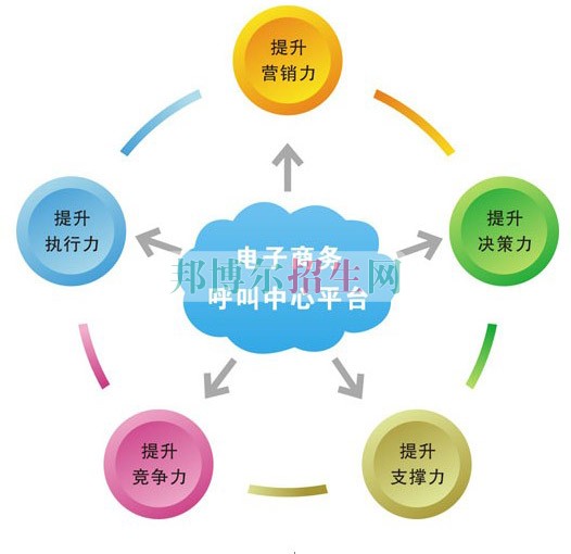 男生讀電子信息工程技術(shù)專(zhuān)業(yè)怎么樣