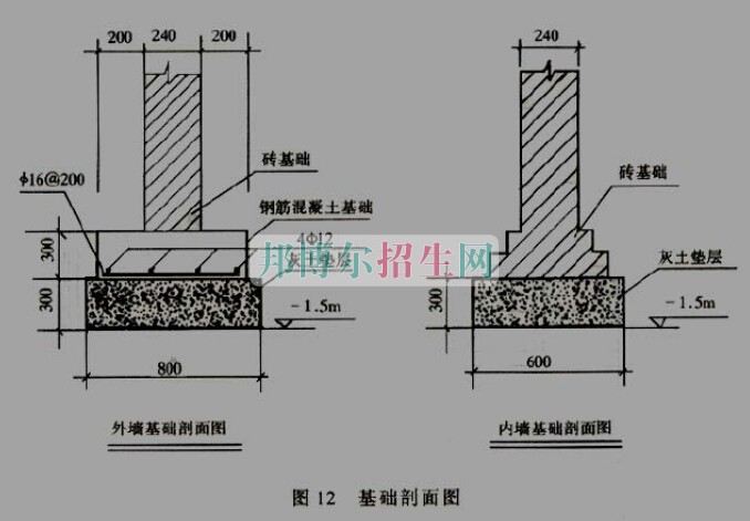 成都高等土木工程大專學校