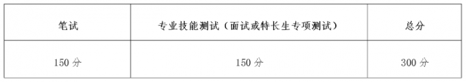 2017年成都航空職業(yè)技術(shù)學(xué)院單招考核辦法及免試加分說明