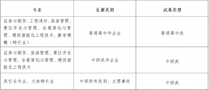 2017年成都航空職業(yè)技術(shù)學(xué)院單招考核辦法及免試加分說明