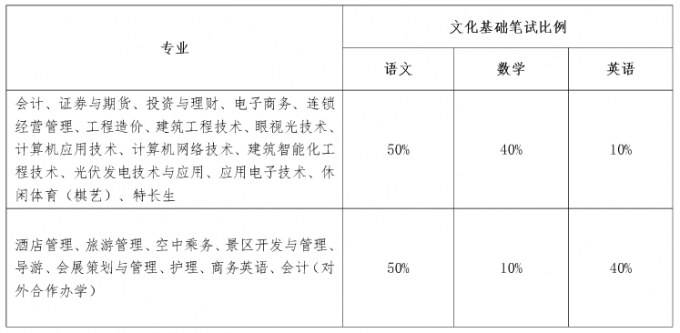 2017年成都航空職業(yè)技術(shù)學(xué)院單招考核辦法及免試加分說明