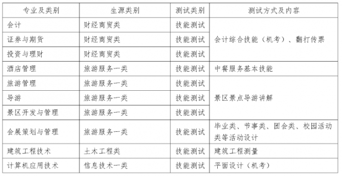 2017年成都航空職業(yè)技術(shù)學(xué)院單招考核辦法及免試加分說明