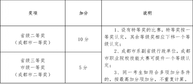 2017年成都航空職業(yè)技術(shù)學(xué)院單招考核辦法及免試加分說明