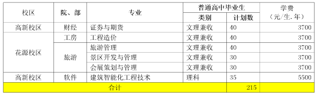 2017年成都航空職業(yè)技術(shù)學(xué)院單獨(dú)招生計(jì)劃表