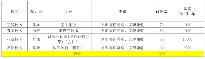 2017年成都航空職業(yè)技術(shù)學(xué)院單獨(dú)招生計(jì)劃表