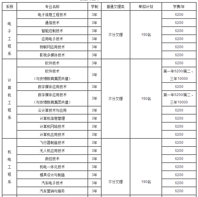 重慶航天職業(yè)技術(shù)學(xué)院2017年單獨(dú)招生章程