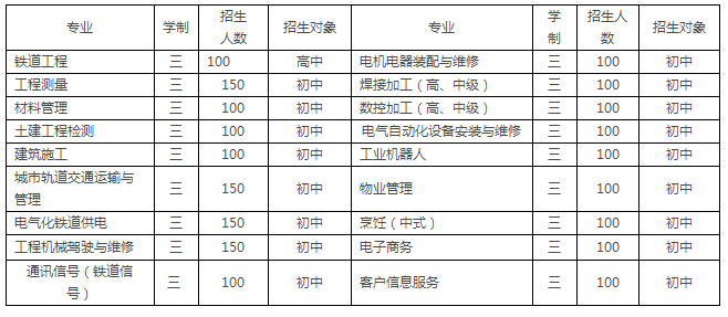 2017年貴陽(yáng)鐵路高級(jí)技工學(xué)校招生簡(jiǎn)章