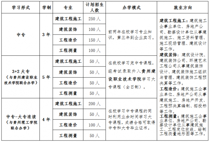 貴陽市城鄉(xiāng)建設學校2017年招生簡章