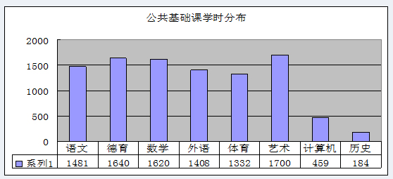 內(nèi)江鐵路機(jī)械學(xué)校質(zhì)量年報(bào)