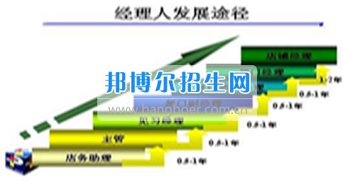 成都工商企業(yè)管理什么時間招生