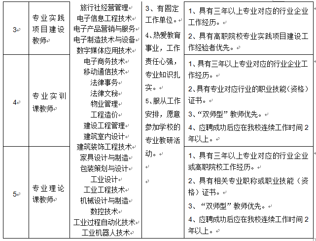 四川現(xiàn)代職業(yè)學院2017年春季兼職人才招聘公告