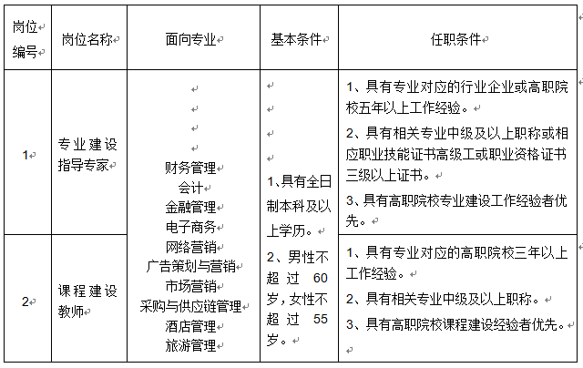 四川現(xiàn)代職業(yè)學院2017年春季兼職人才招聘公告