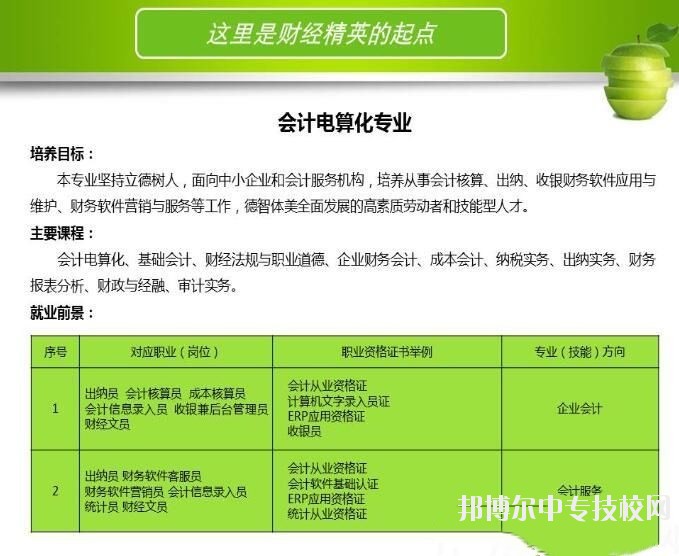 河北省科技工程學校會計電算化專業(yè)介紹