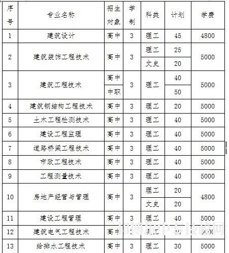 遼寧省城市建設(shè)學(xué)校招生簡章