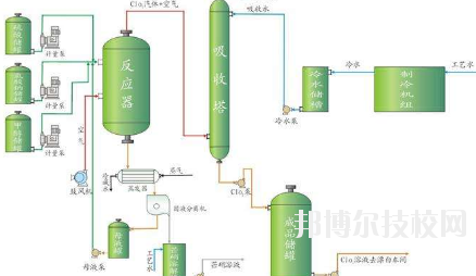 會寧職教中心2020年學費、收費多少