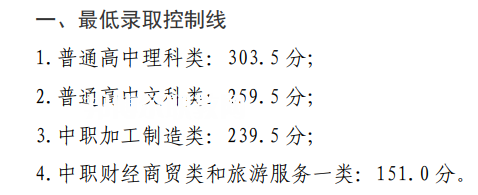 四川鐵道職業(yè)學(xué)院?jiǎn)握袖浫》謹(jǐn)?shù)線(2022-2021歷年)