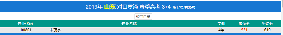 濟(jì)寧醫(yī)學(xué)院春季高考錄取分?jǐn)?shù)線(2022-2019歷年)